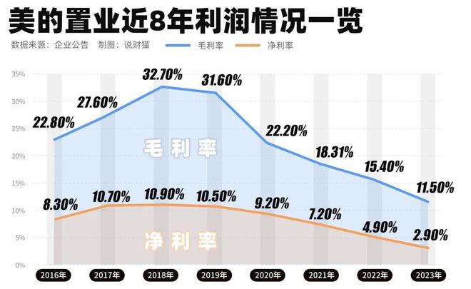 美的置业违规交易内幕曝光！何享健知道不