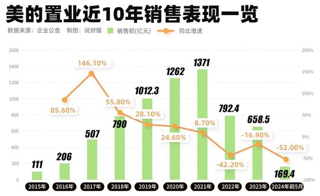 美的置业违规交易内幕曝光！何享健知道不