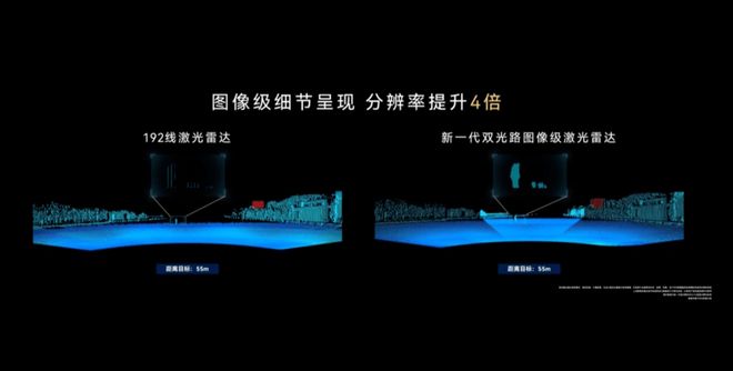 激光雷达，能拉爆鸿蒙五界的销量吗？