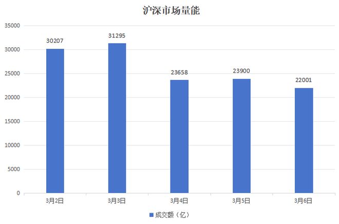 本周A股市场涨跌榜：电力设备、天然气领衔，板块轮动升温