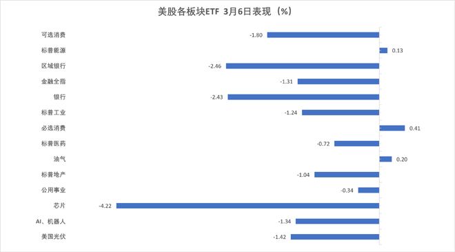 华尔街见闻早餐FM-Radio | 2026年3月7日