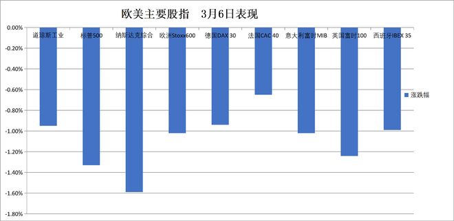 华尔街见闻早餐FM-Radio | 2026年3月7日