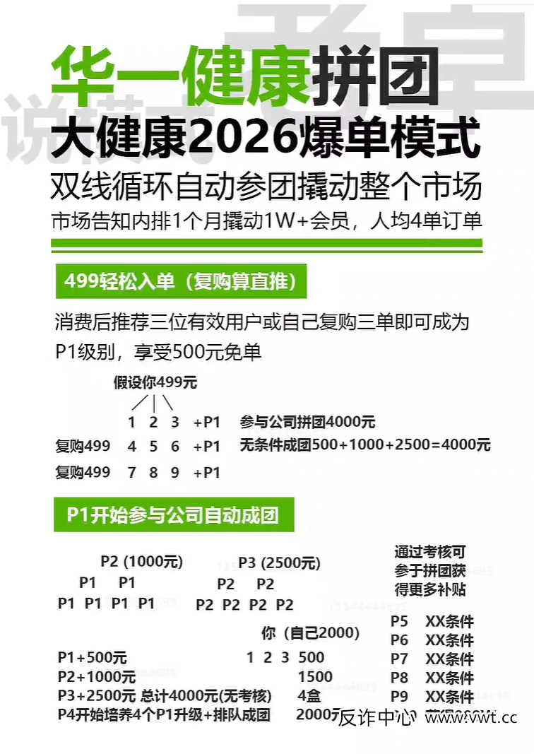 “复购算直推”：华一健康模式里最阴险的设计，让你亲手把自己推向深渊