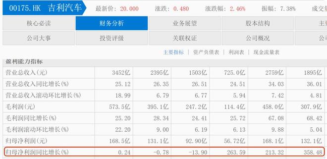 李书福把车卖给董明珠,董明珠能否把芯片卖李书福? 李书福把车卖给董明珠,董明珠能否把芯片卖李书福?