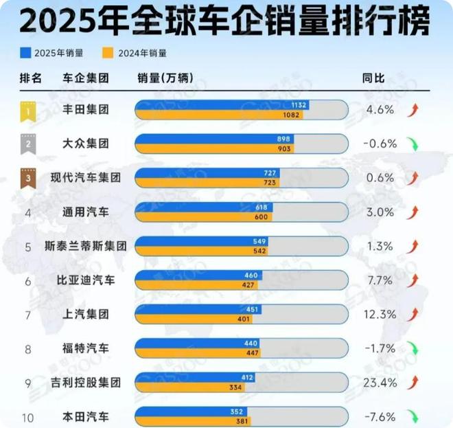 李书福把车卖给董明珠,董明珠能否把芯片卖李书福? 李书福把车卖给董明珠,董明珠能否把芯片卖李书福?