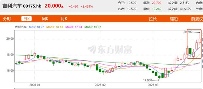 李书福把车卖给董明珠,董明珠能否把芯片卖李书福? 李书福把车卖给董明珠,董明珠能否把芯片卖李书福?