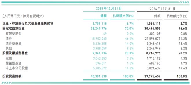 解读众安在线2025年财报：双面增长与潜在挑战