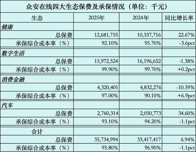 解读众安在线2025年财报：双面增长与潜在挑战