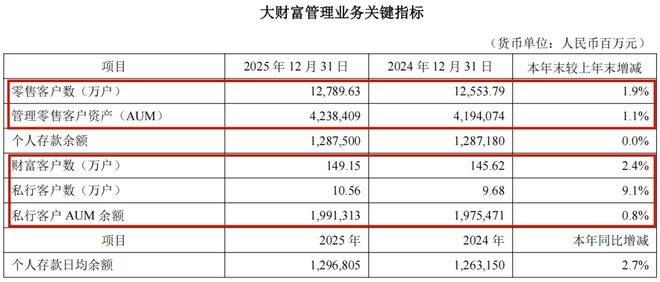 穿越“低谷”，平安银行已到“春播”时