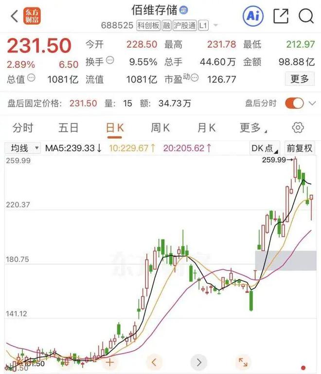 103亿！千亿存储龙头大手笔采购