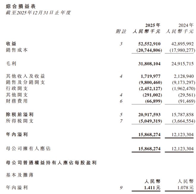 农夫山泉2025年赢麻了！但不是靠卖水| 拆年报