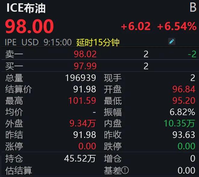 史上最大规模抛储，为何压不住油价？