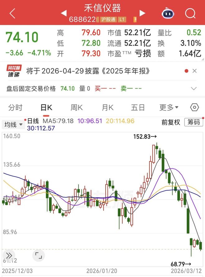 “质谱第一股”禾信仪器3亿市值被冻结