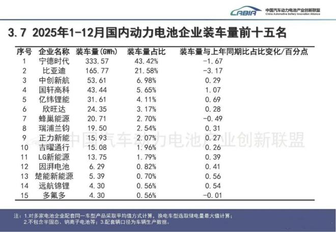 暴赚722亿的“宁王”，还有什么故事可讲？｜读财报