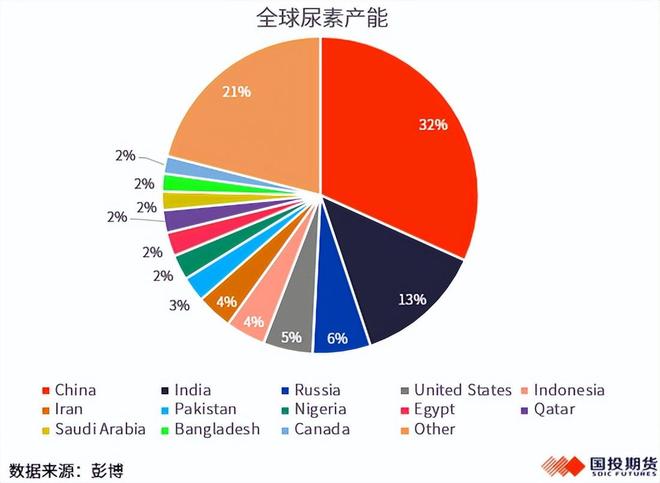 中东打仗，印度先遭殃：竟被尿素“卡脖子”？