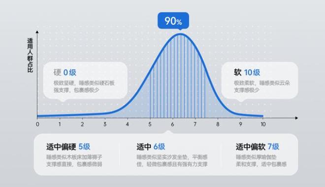 鸿蒙生态的 “睡眠拼图”：为什么非慕思不可？