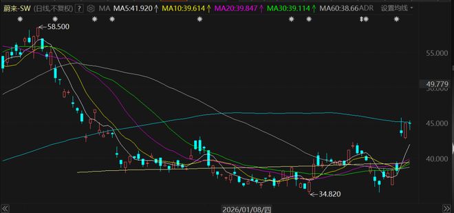 蔚来暂缓进军机器人，研发砍掉四成！李斌谨慎过头了？