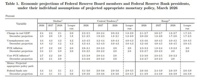 美联储今年或降息一次，鲍威尔：已做好“临时留任”准备