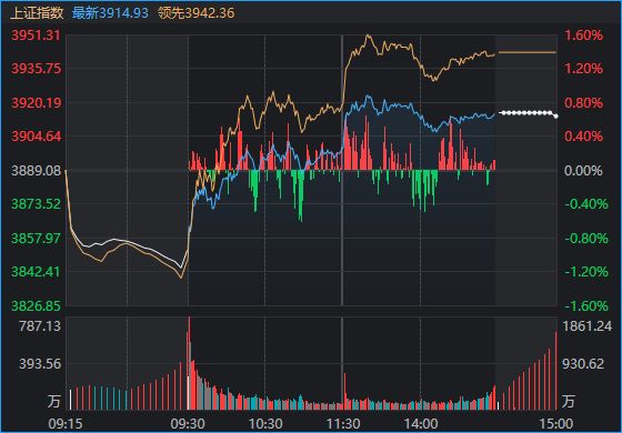周五，A股罕见大反攻！发生了什么？