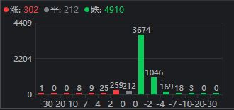 周五，A股罕见大反攻！发生了什么？