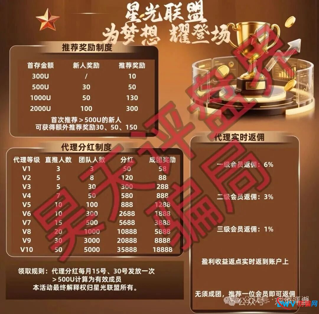 博客BKX交易所(星光联盟)合约带单类资金盘骗局,谎称“新利众”骗局搞的新盘,刚开盘就单割,远离!(2) 博客BKX交易所(星光联盟)合约带单类资金盘骗局,谎称“新利众”骗局搞的新盘,刚开盘就单割,远离!(2)