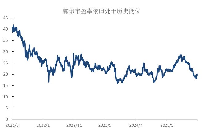 腾讯不愿在微信里躺平