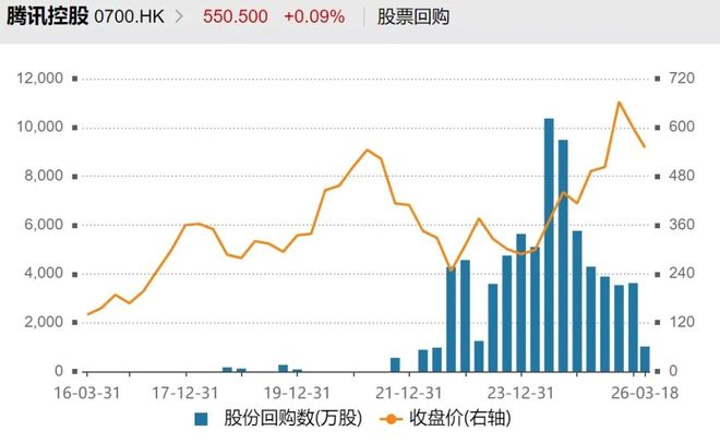 腾讯不愿在微信里躺平