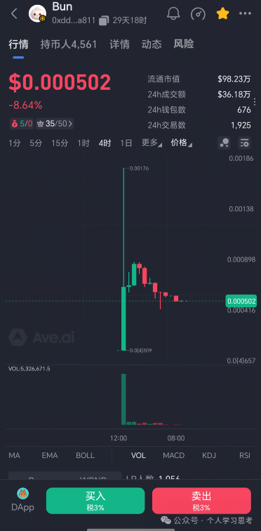链上数据不会说谎——起底BUN的“财富数据”迷雾