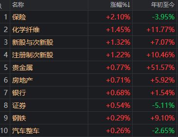 发生了什么？午后A股单边下行，沪指时隔1年多再现“四连阴”
