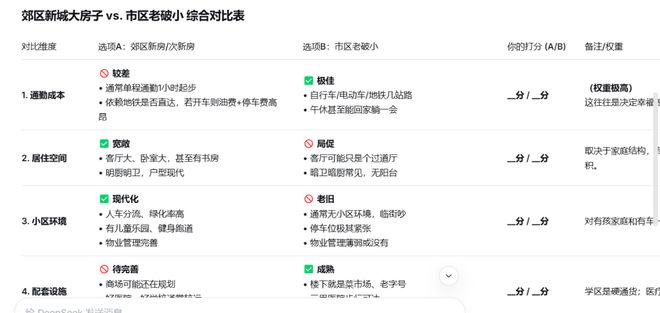 AI给我看了份假财报