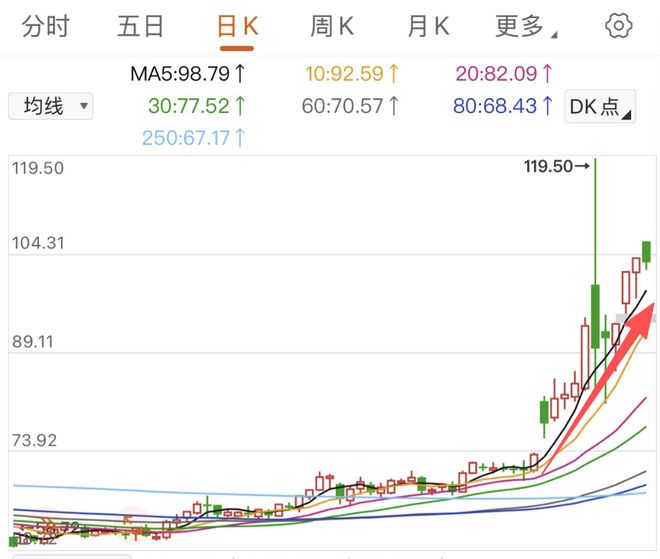 肉疼，被罚钱了