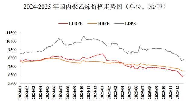 “宝丰能源”引领新一轮化工周期？