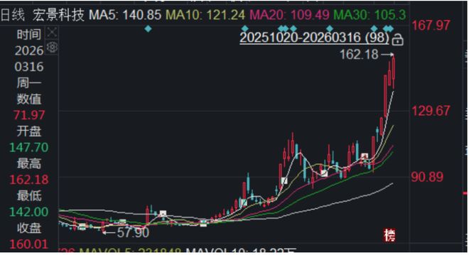 宏景科技“龙虾”加持