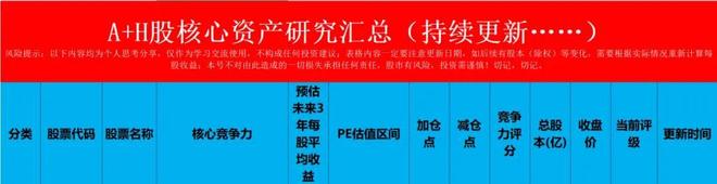 “宝丰能源”引领新一轮化工周期？