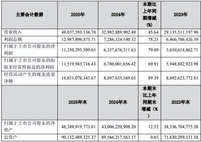 “宝丰能源”引领新一轮化工周期？