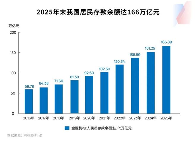 专访央行原副行长胡晓炼:居民债务压力3/4来自房贷,要通过优化贷款利率、期限、首付比例等措施,缓解偿债压力 专访央行原副行长胡晓炼:居民债务压力3/4来自房贷,要通过优化贷款利率、期限、首付比例等措施,缓解偿债压力