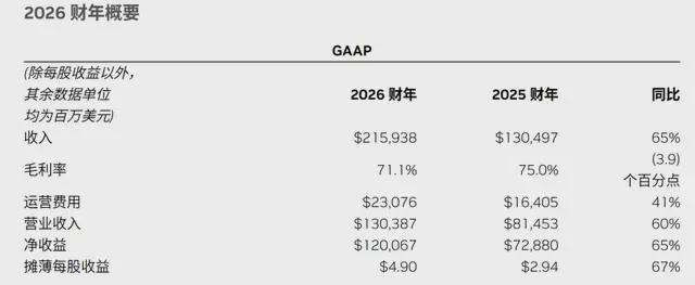拿了“零蛋”后,黄仁勋意难平 拿了“零蛋”后,黄仁勋意难平