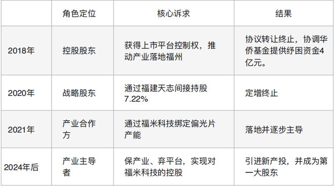 达华智能十六年:一场资本异化的终局 达华智能十六年:一场资本异化的终局