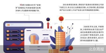 理财公司“固收”回落“混合”潮起