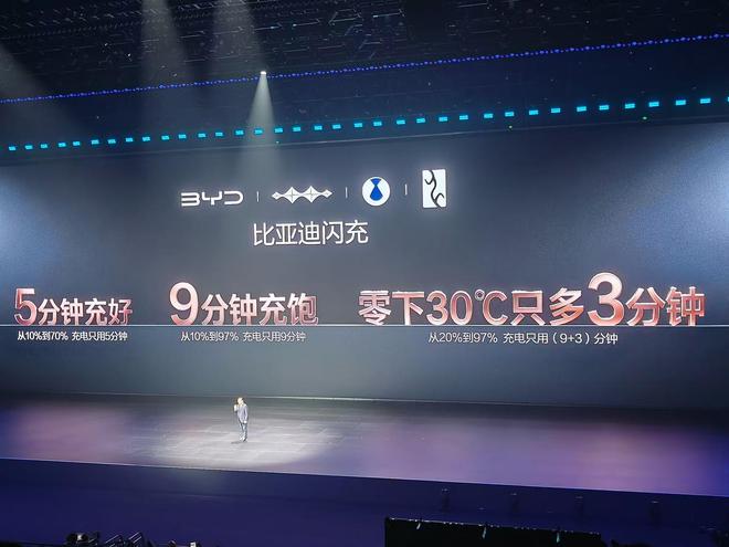 比亚迪发布9分钟“充饱”的二代刀片电池，首搭10款车型，计划年底建成2万个闪充站