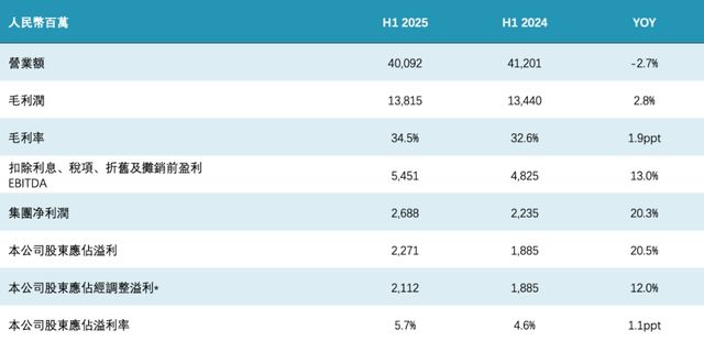 账上躺着百亿现金！女婿接班13年，统一去年又赚了20亿
