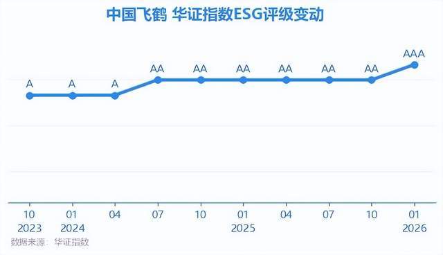 “失速”的飞鹤！全力捍卫“一哥”？(5)