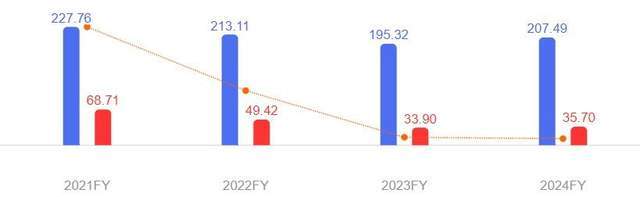 “失速”的飞鹤！全力捍卫“一哥”？(3)