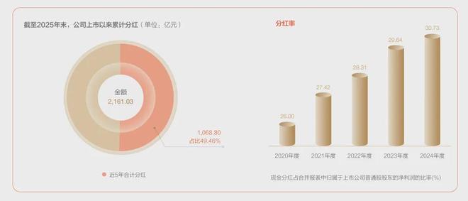 做难而正确的事,银行从规模到价值的进化(9) 做难而正确的事,银行从规模到价值的进化(9)