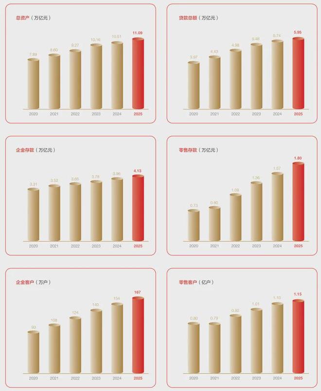 做难而正确的事,银行从规模到价值的进化(6) 做难而正确的事,银行从规模到价值的进化(6)