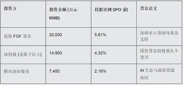 年入31亿，腾讯押注的拓竹劲敌要IPO了(6)