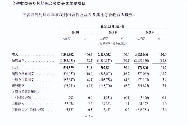 年入31亿，腾讯押注的拓竹劲敌要IPO了(7)