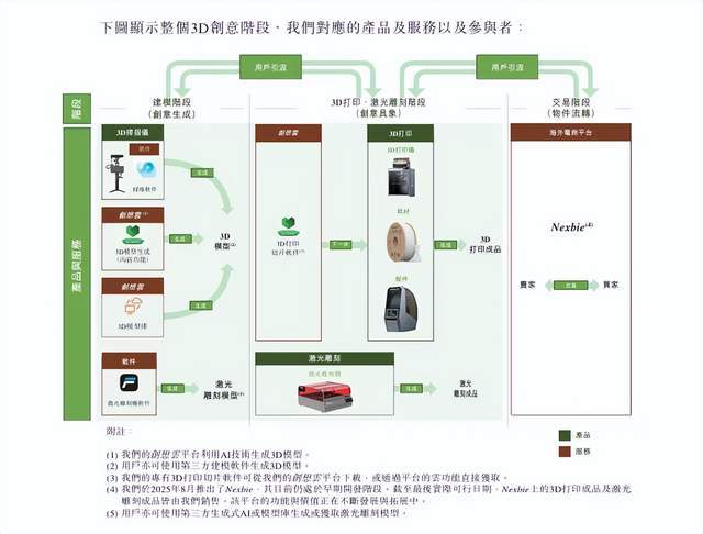 年入31亿，腾讯押注的拓竹劲敌要IPO了(10)