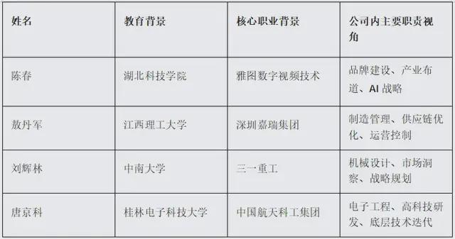 年入31亿，腾讯押注的拓竹劲敌要IPO了(4)