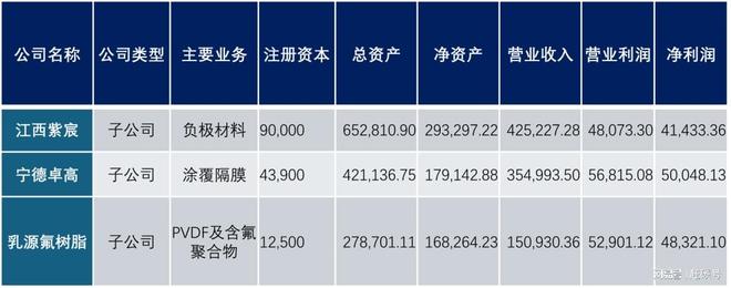 璞泰来的“将错就错” 璞泰来的“将错就错”